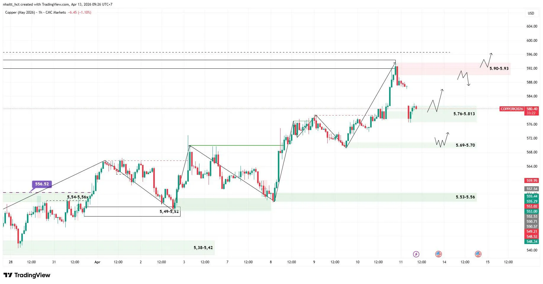 [13/04/2026] NHẬN ĐỊNH ĐỒNG THÁNG 5/2026 (MHGK26) - KHUNG H1